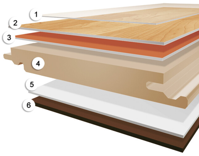 Schnittdarstellung eines mehrschichtigen Laminatbodens mit nummerierten Schichten zur Materialerklärung.