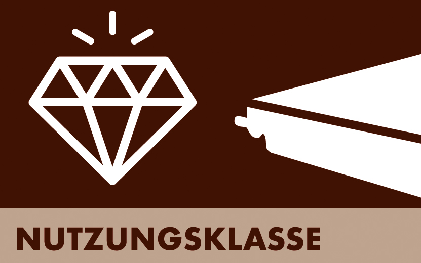 Piktogramm zu den Nutzungsklassen