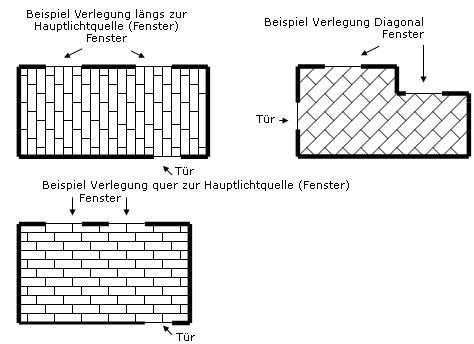 Verlegerichtung bei Laminat