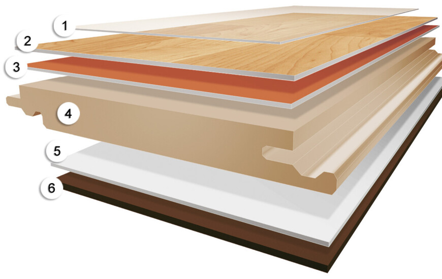Illustration of laminate flooring layers, numbered from top to bottom, showing construction details and material composition.